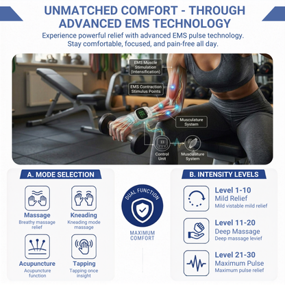 PAWOU™ Wrist Relief Wrap - EMS Wrist Massager