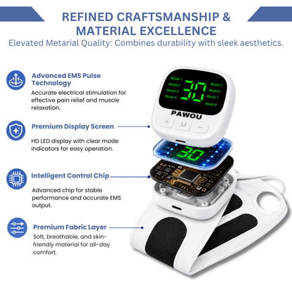 PAWOU™ Wrist Relief Wrap - EMS Wrist Massager